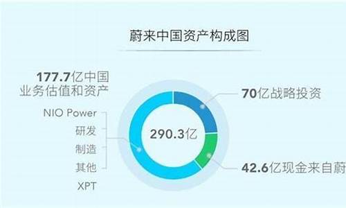 蔚来汽车股权结构变化,蔚来汽车股权结构