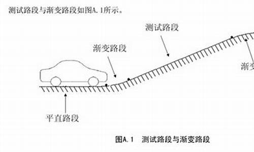 汽车爬坡能力看什么参数,汽车爬坡能力看什么参数最准确