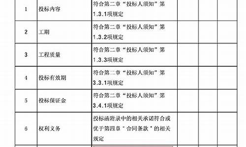 汽车购买招标文件中实施方案怎么写_汽车购买招标文件中实施方案