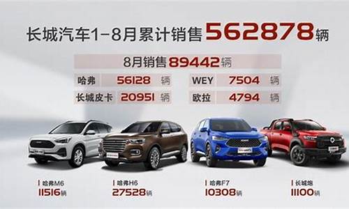 长城汽车8月销量骤跌12.99% 昔日热销车型市场表现疲软_长城汽车8月份汽车销量