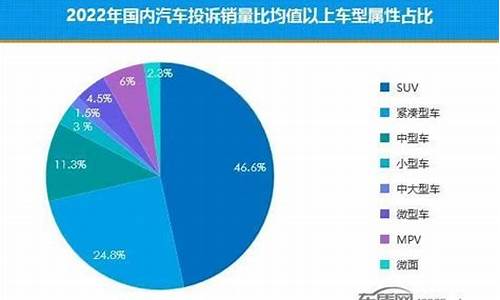 2020年度汽车投诉榜单_2020年度汽车投诉排行榜官方