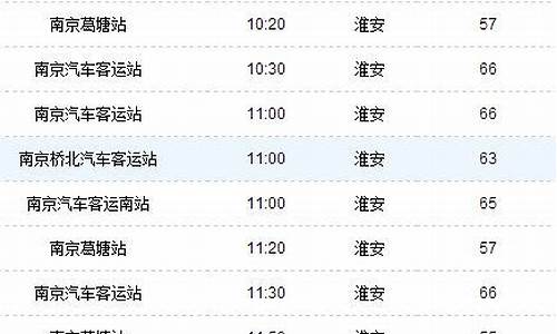 淮安汽车总站时刻表查询,淮安汽车站时刻表查询