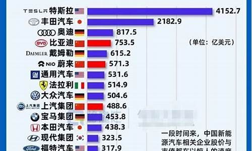 汽车厂商都有哪些,汽车厂商介绍