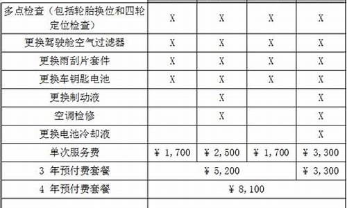 特斯拉每公里费用,特斯拉 每公里费用