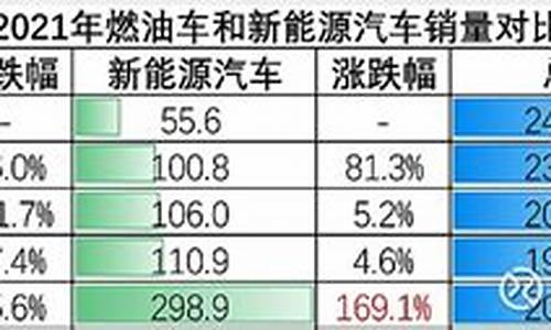 新能源汽车燃料股票龙头股,新能源汽车燃料股