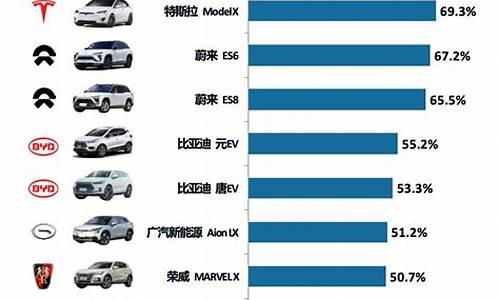 新能源汽车排行榜20万左右的车_20万新能源汽车前十名品牌