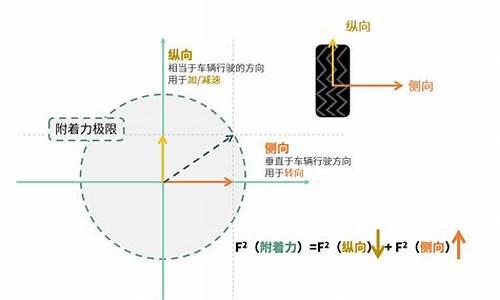 汽车附着力取决于什么_汽车附着力方向