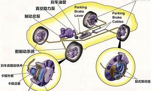 汽车制动系统诊断方法,汽车制动系统诊断