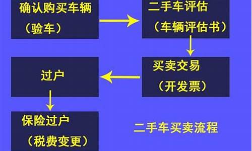 深圳汽车过户流程图_深圳汽车过户流程