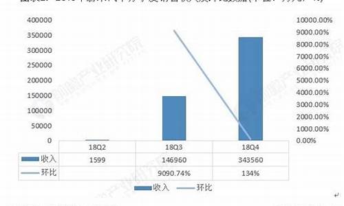 蔚来的股东_蔚来汽车股东持股比例分析