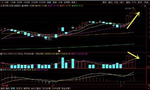 长安汽车东方财富分析_长安汽车东方财富分析讨论