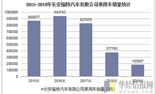 长安汽车经营状况分析图,长安汽车经营状况分析