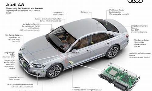 奥迪a8参数配置详细_15款奥迪a6l配置参数