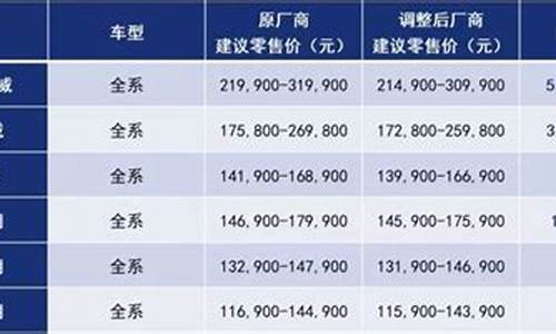 汽车厂商指导价包含购置税吗,买汽车厂商指导价是啥意思