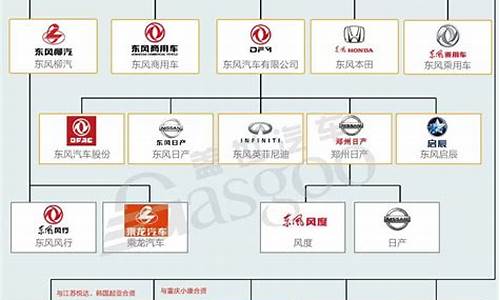 汽车厂商和品牌,汽车厂商品牌大全