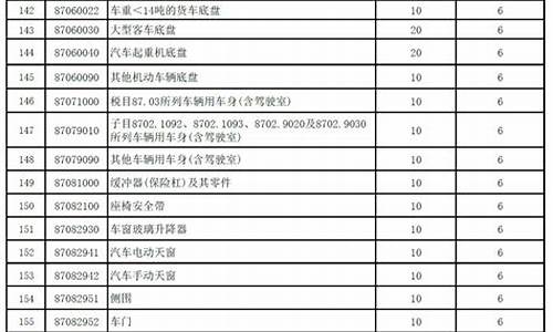 2021汽车进口关税的售价怎么算_汽车进口关税查询