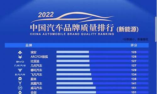 国产汽车品牌质量排行榜2020_国产汽车质量排行榜懂车帝推荐