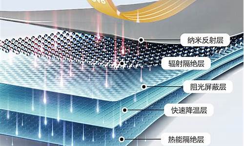 汽车隔热膜哪个品牌隔热好_汽车隔热膜性价比高的品牌