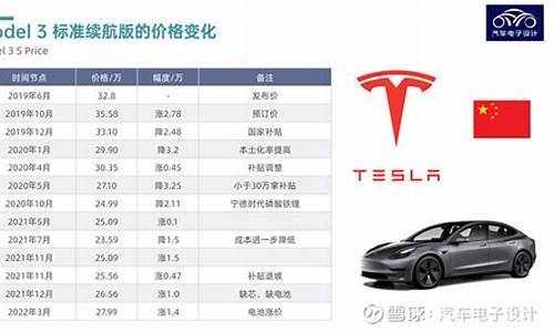 特斯拉3价格变化图,特斯拉3价格预测