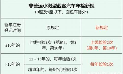 汽车年检新规定新旧区别_车辆新的年检政策