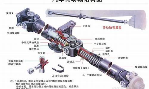 汽车传动轴的作用是_分析汽车传动轴的功用和材料