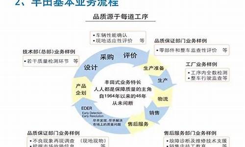 丰田质量管理制度_丰田汽车质量管理案例