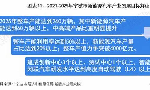 宁波市新能源汽车政策,宁波新能源车补贴2020