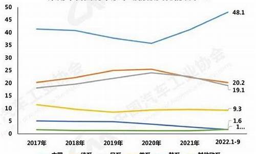 中国自主品牌汽车市场营销策略研究国外研究现状_中国汽车企业自主品牌营销策略研究