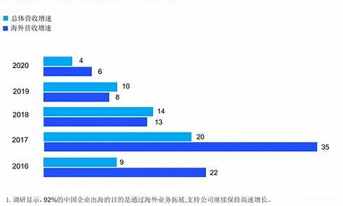 中国汽车企业国际化发展创新联盟,中国汽车企业国际化发展创新联盟会议