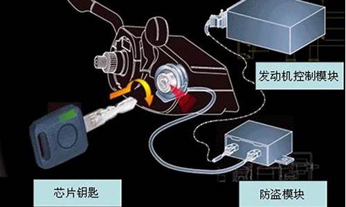 汽车电子防盗锁怎么解除锁定_汽车电子防盗锁怎么解除