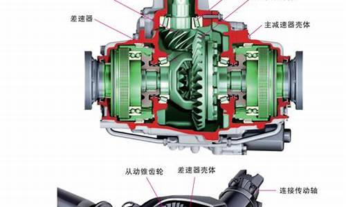 汽车传动系统公司_汽车传动系统品牌