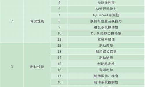 汽车评价规程ncap_汽车评价指标体系