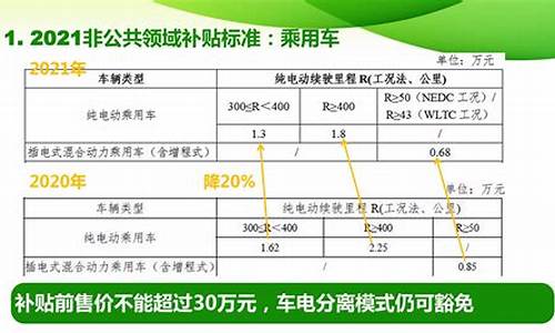 漳州汽车补贴政策最新消息,漳州汽车补贴政策