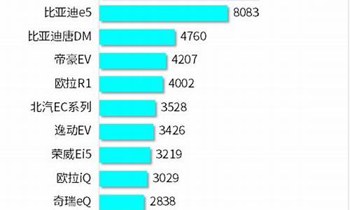 新能源汽车销量榜单,新能源汽车销量排行榜2021前十名