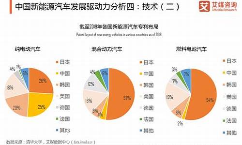 新能源汽车市场需求增加,新能源汽车市场需求