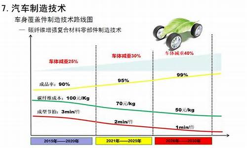 节能汽车规划图,节能汽车规划