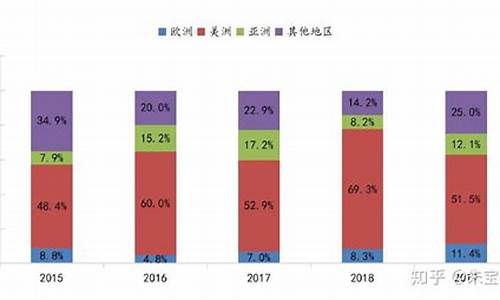 特斯拉目标人群数据,特斯拉电动汽车目标人群