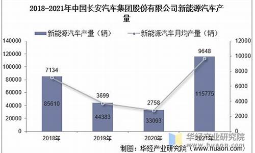 长安汽车销量分析最新消息,长安汽车销量分析最新消息查询