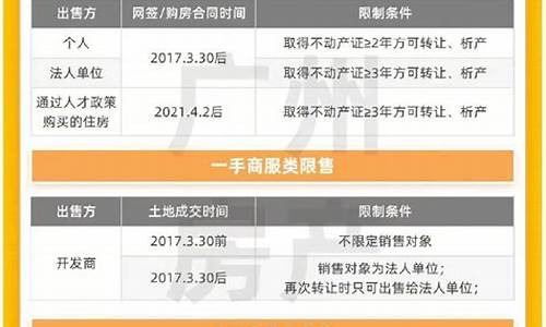 2020年广州购车政策最新规定_广州汽车限购政策最新2023年8月