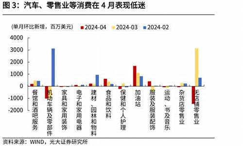 如何了解汽车知识,如何开始了解汽车