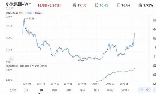 小米汽车股票发行价格是多少钱,小米汽车股票发行价格是多少