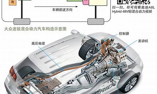 什么是油电混合车型,什么叫油电混合动力汽车呢