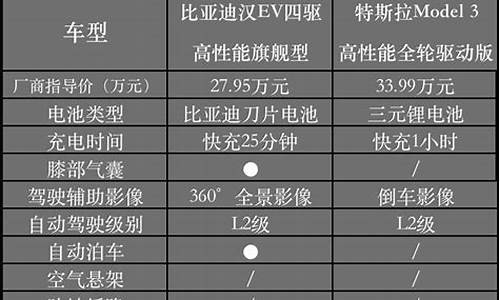 长安汽车与比亚迪比较,长安汽车与比亚迪比较哪个更好