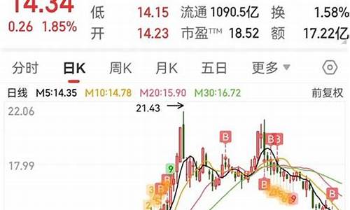 长安汽车股票最新行情分析_长安汽车股票吧最新消息圈子