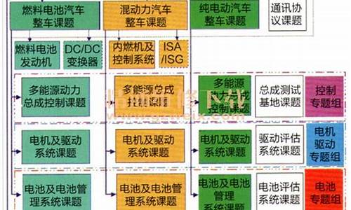 新能源汽车评价体系,新能源汽车评价参数主要包括哪三种以及使用方便性