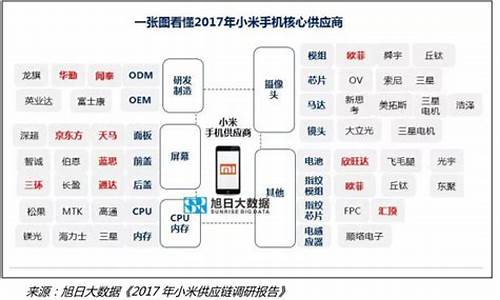 小米汽车 供应商_小米汽车供应商列表