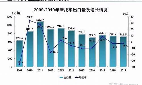 天津汽车相关企业_中国天津汽车行业现状