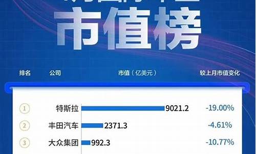小米汽车行业_小米汽车市值排名第几