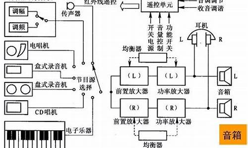 c5汽车音响改装知识_c5喇叭改装