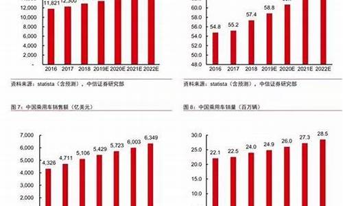 华为汽车销量排行_华为汽车销量排行榜2024